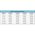 220V MONOFAZE PANO - 4POM.(7,0 - 10,0 A) - 1AYD.